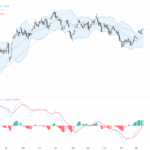 GBPUSD走勢深度解析：市場憂慮英國經濟增長放緩，技術面關鍵支撐與阻力位解析