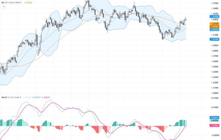 GBPUSD走勢深度解析：市場憂慮英國經濟增長放緩，技術面關鍵支撐與阻力位解析