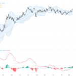 EURUSD突破關鍵阻力，技術形態顯示後市強勢交易展望