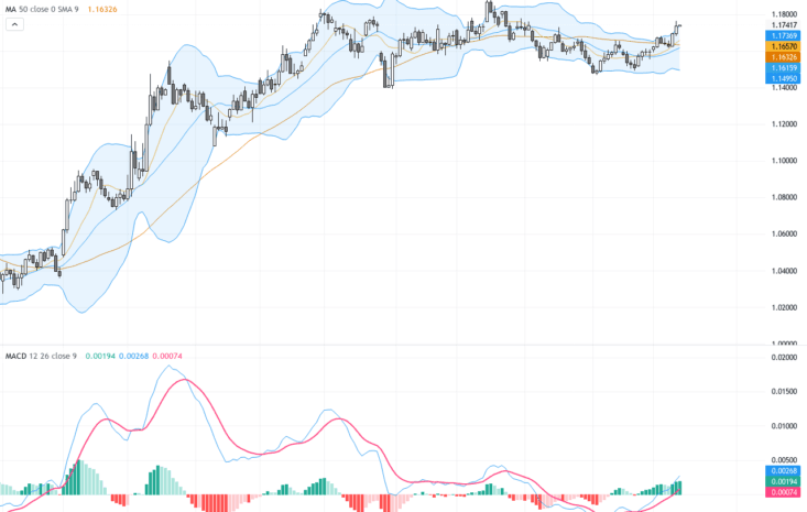 EURUSD突破關鍵阻力，技術形態顯示後市強勢交易展望
