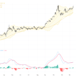 XAUUSD技術與基本面分析：黃金突破遇阻，短期交易前景關鍵