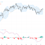 GBPUSD技術與基本面分析：關鍵阻力與交易前景全面解讀