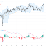 AUDUSD：關注關鍵趨勢線突破，技術形態指向強勢反彈