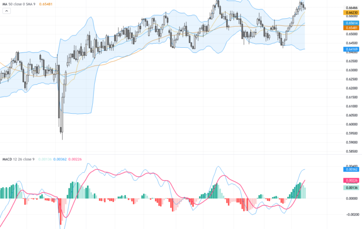 AUDUSD：關注關鍵趨勢線突破，技術形態指向強勢反彈