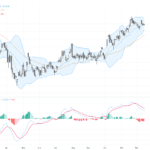 USDJPY：聚焦日銀升息預期，技術型態顯示短線調整壓力加劇
