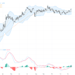 EURUSD走勢分析：關鍵技術形態與市場消息解析