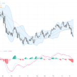 USDCAD：持續關注關鍵支撐位，交易展望與技術形態解析