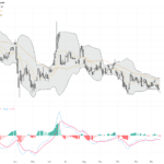 WTI原油價格技術與基本面深度解析：供應過剩疑慮引發關鍵支撐測試