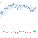 GBPUSD：英鎊持續反彈，挑戰關鍵阻力與技術形態布局