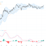 EURUSD持穩1.1750關鍵位，技術及基本面分析揭示後市交易展望
