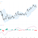 USDJPY價格承壓155關口，BoJ加息預期推動日元走強