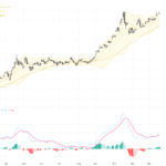 XAUUSD：黃金價格堅守支撐，技術形態暗示短線回升機會