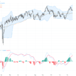 AUDUSD：關鍵支撐區守護下的價格反彈與技術盤整