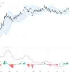 EURUSD技術與基本面全面分析：ECB暫停政策引發市場震盪