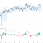 AUDUSD走勢分析：關鍵0.6600支撐區震盪待突破，技術形態暗示後市波動加劇
