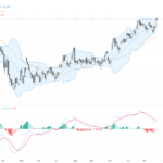 USDJPY：技術與基本面分析揭示關鍵阻力位與利率預期影響