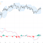 GBPUSD最新走勢解析｜技術形態顯示英鎊美元關鍵支撐與阻力水平