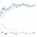 EURUSD：關注1.1750關口，技術形態暗示短期波動加劇