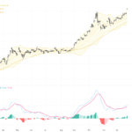 XAUUSD：黃金創歷史新高，技術模式顯示強勢持續，交易展望明朗