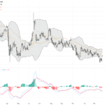 WTI原油：地緣政治推動價格反彈，技術形態指向持續震蕩上行