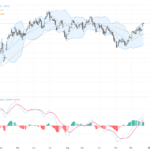 GBPUSD突破三個月高點：美元疲軟引領交易前景