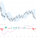 USDCAD技術與基本面分析：顯著下跌壓力與關鍵支撐位觀察