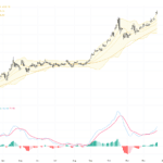 XAUUSD：黃金持續突破4500美元，維持強勁多頭格局技術走勢分析
