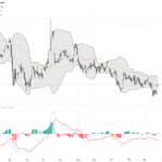 WTI原油：地緣政治風險推動價格上揚，支撐與阻力關鍵待破