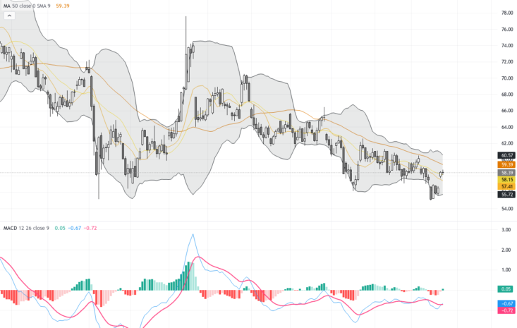 WTI原油：地緣政治風險推動價格上揚，支撐與阻力關鍵待破