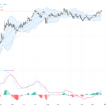 EURUSD延續歐元走強趨勢，技術面突破1.18關鍵阻力
