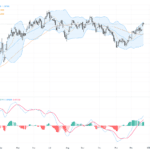 GBPUSD價格站穩1.35關口：技術圖形與英鎊基本面強勁分析