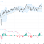 AUDUSD：突破0.6700關鍵阻力，技術面展現多頭強勢