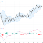 USDJPY技術與基本面綜合分析：日圓強勢反彈，關鍵壓力區158.00成趨勢轉折點