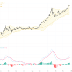 XAUUSD：黃金價格在突破4500美元後面臨短期回調風險，交易前景引人注目