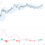 EURUSD最新技術走勢與市場新聞分析：關鍵1.18阻力位持續考驗