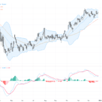 USDJPY：技術圖形顯示雙頂形成，交易前景轉趨謹慎