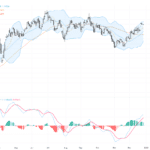 GBPUSD：突破1.35關口，技術與基本面分析揭示多頭強勢趨勢