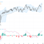 AUDUSD技術與基本面深度分析：年度新高帶來多頭動能