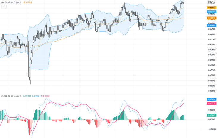 AUDUSD技術與基本面深度分析：年度新高帶來多頭動能