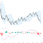 USDCAD技術與基本面分析：持續看空趨勢中探尋關鍵支撐與阻力