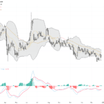 WTI原油價格技術與基本面深度分析：中東緊張局勢支撐短期反彈