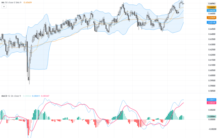 AUDUSD：關鍵技術位波動加劇，澳元兌美元交易前景解讀