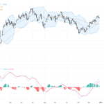 GBPUSD最新技術形態與交易前景分析：關鍵支撐與阻力解析