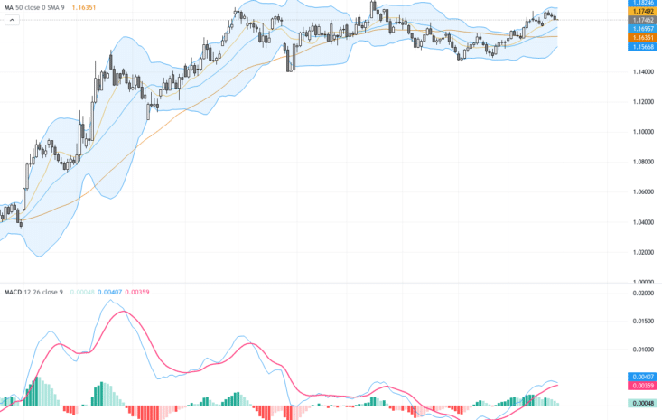 EURUSD技術與基本面深度報告：關注關鍵支撐與斐波那契阻力位