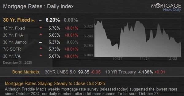 2025年末房貸利率持穩，究竟意味著什麼？