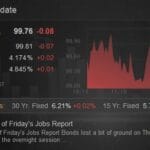 週五就業報告前市場平靜，投資者屏息以待