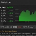 特朗普最新財經動態：市場反應與投資影響解析