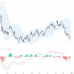USDCAD最新技術分析：關鍵支撐壓力位與走勢展望