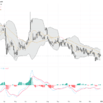 WTI原油：面臨關鍵支撐壓力的交易前景與技術形態分析