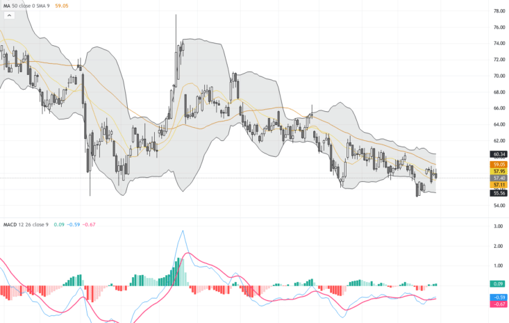 WTI原油：面臨關鍵支撐壓力的交易前景與技術形態分析